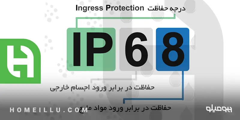 درجه حفاظت یا IP چیست؟ چرا باید به آن توجه کنیم؟ ip rating
